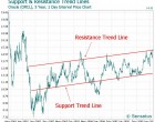 index investing