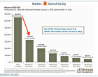 passive income for retirement